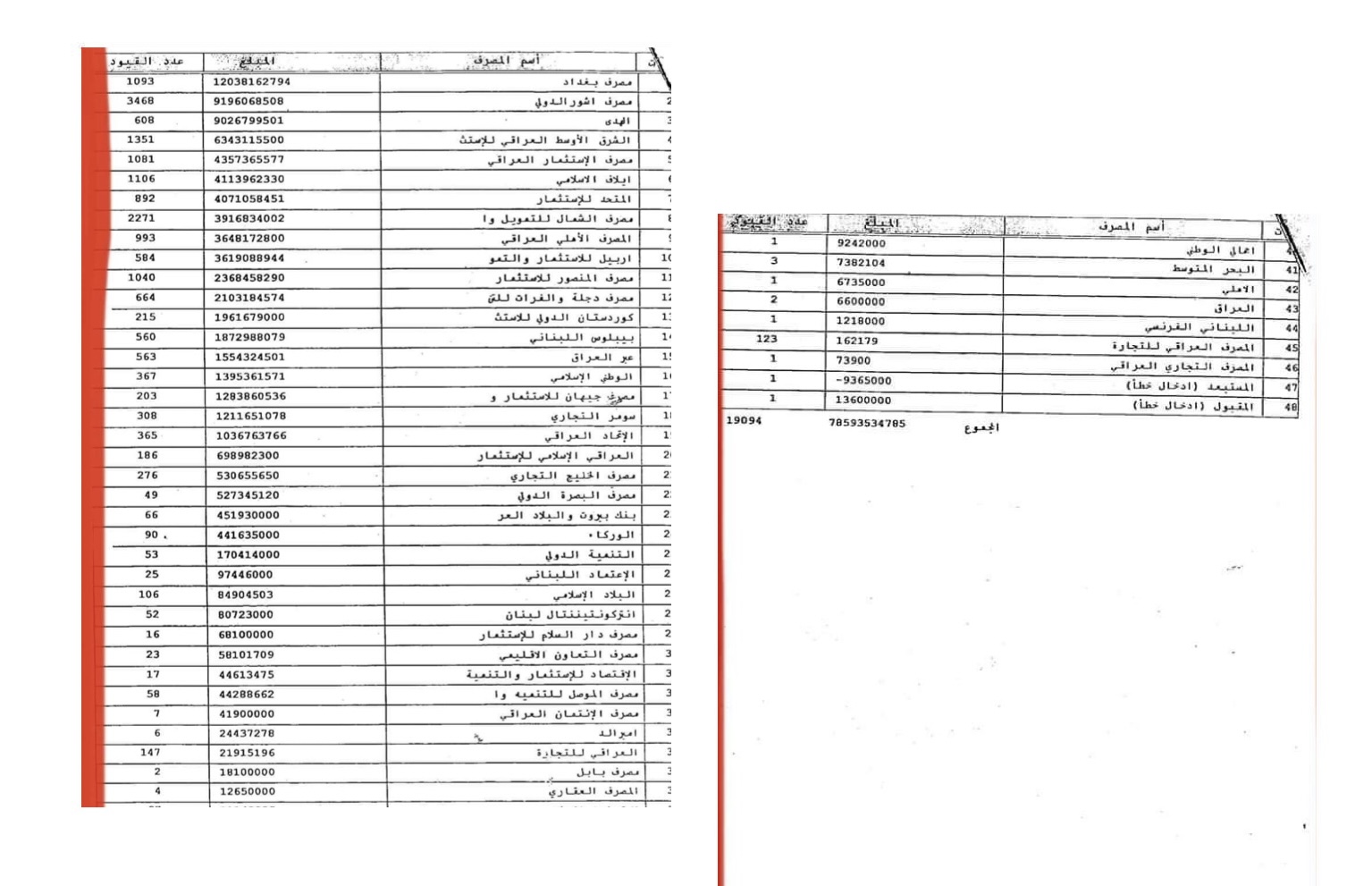 ناوی ئەو بانک و کۆمپانیایانە ئاشکرابوون کە دۆلاربردوەتە دەرەوە      