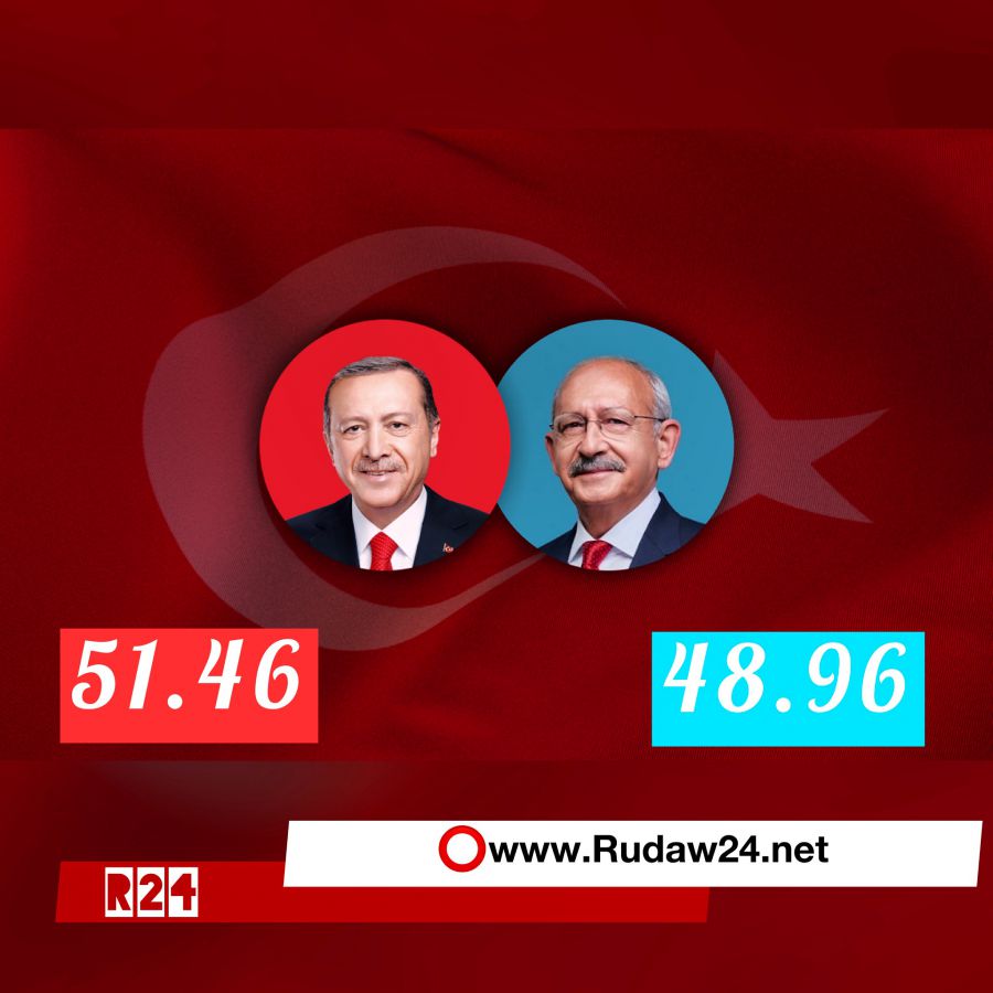 International News Agency Rudaw24